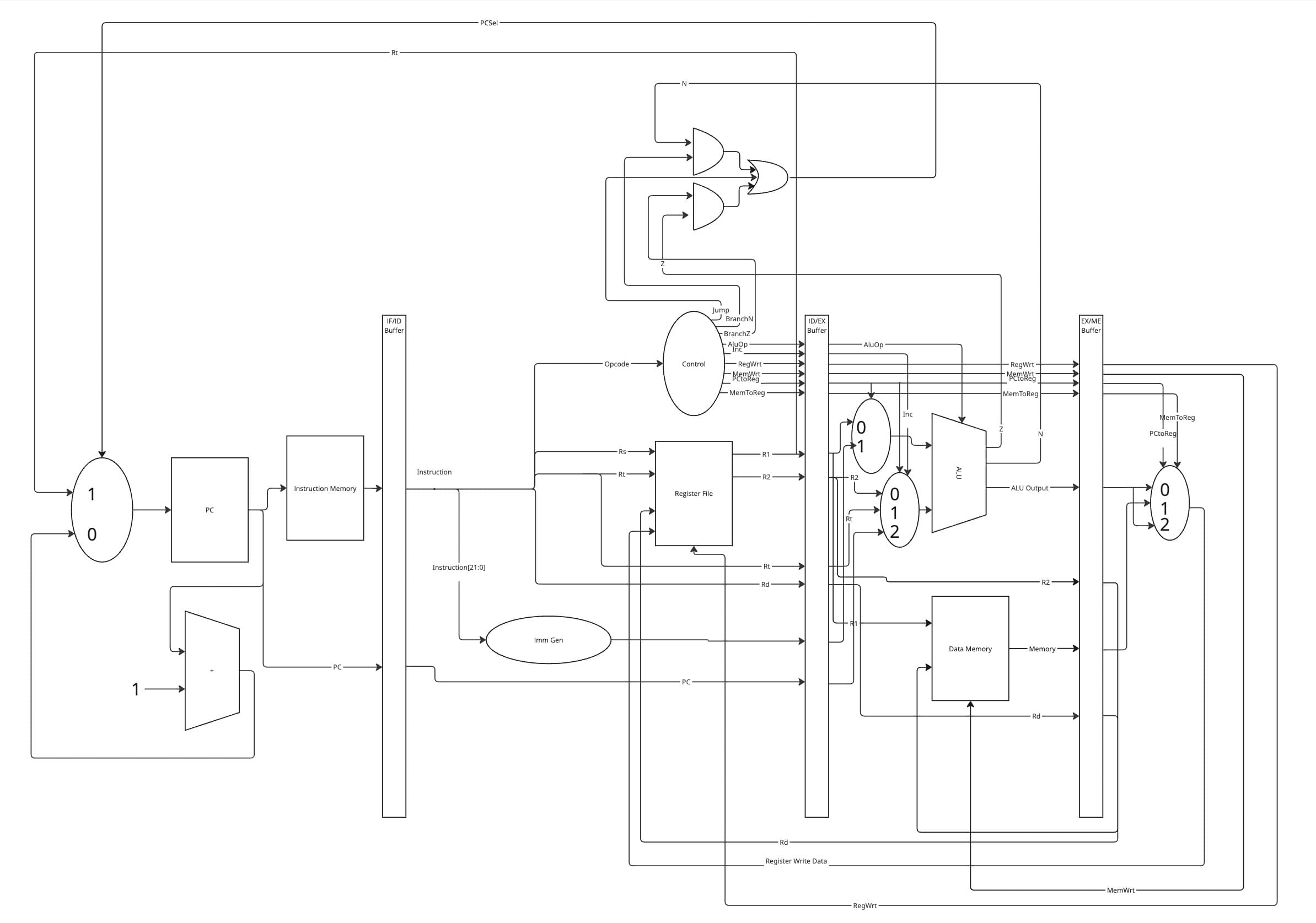 Pipeline CPU Simulation