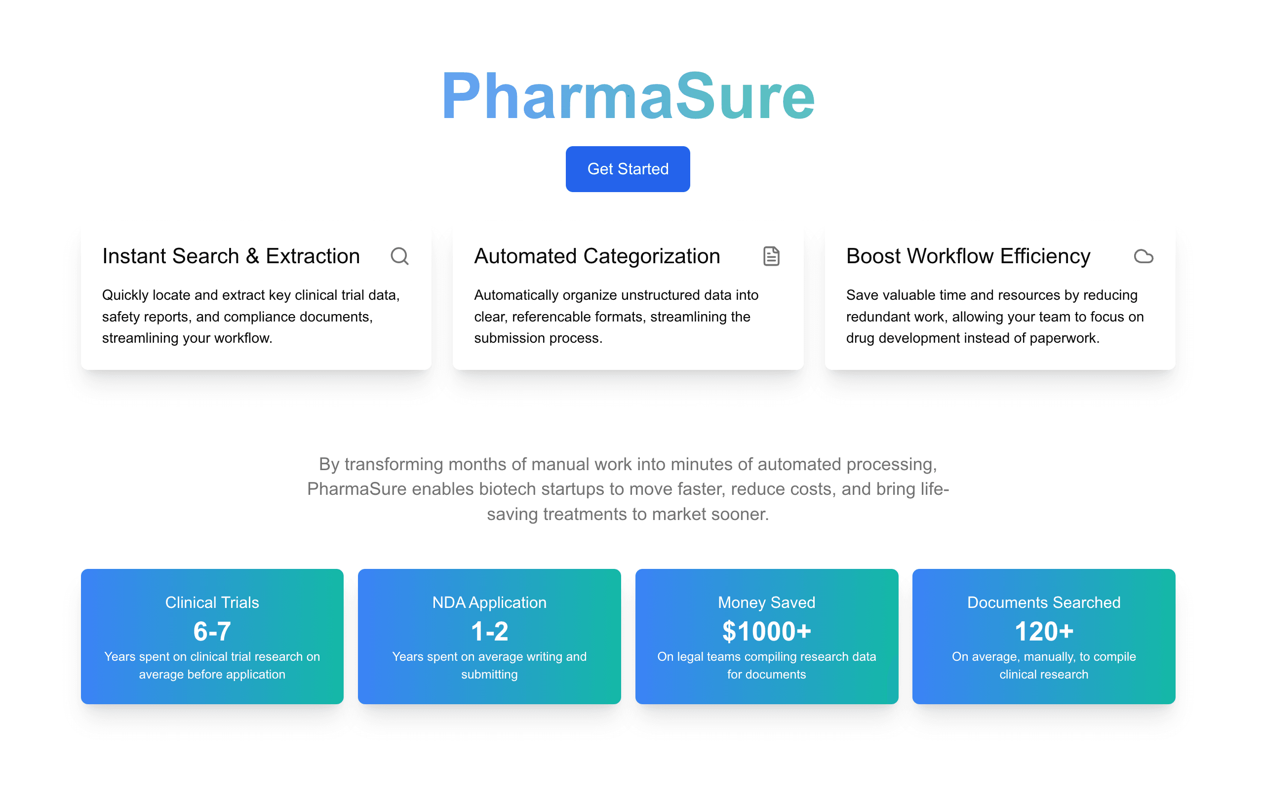 PharmaSure